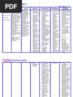 Sinemet cr nursing implications