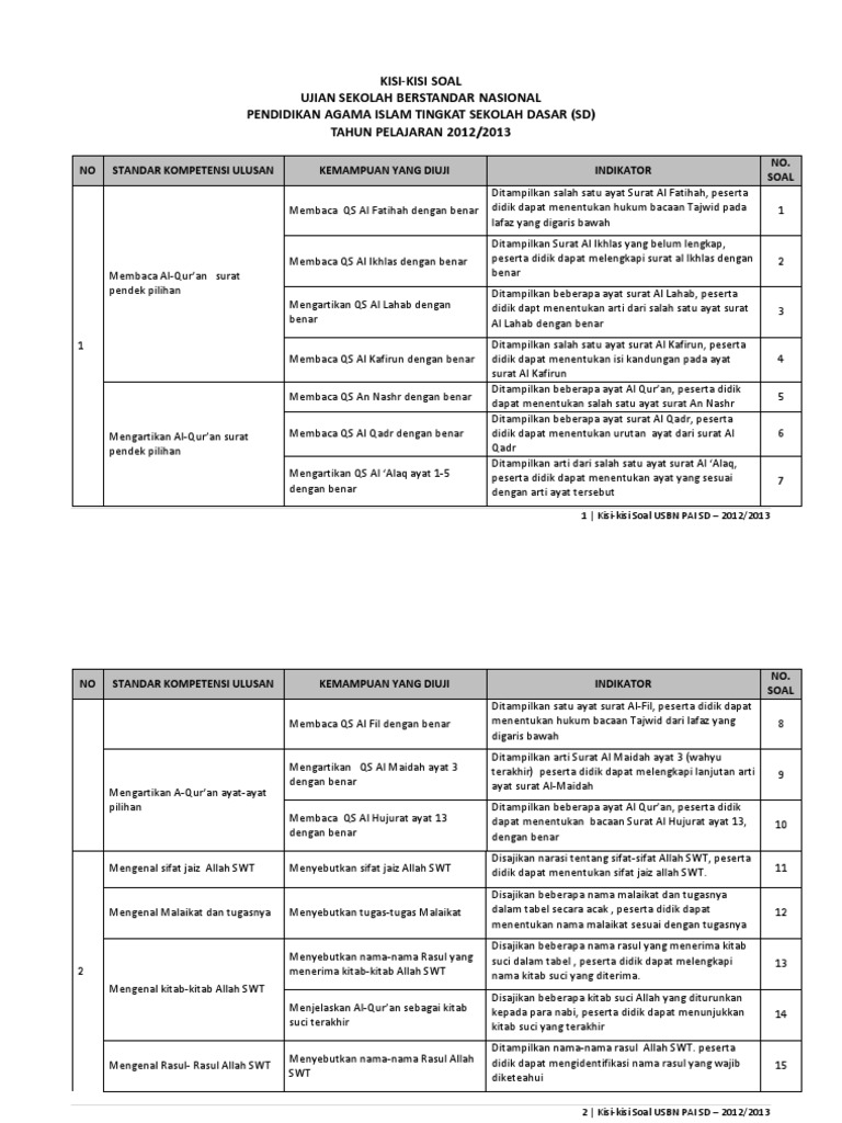 Kisi Kisi Soal Dan Kunci Jawaban Pas Pai Kls 6 Ilmusosial Id