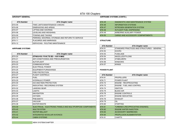 ATA 100.pdf Aircraft Aerospace Engineering