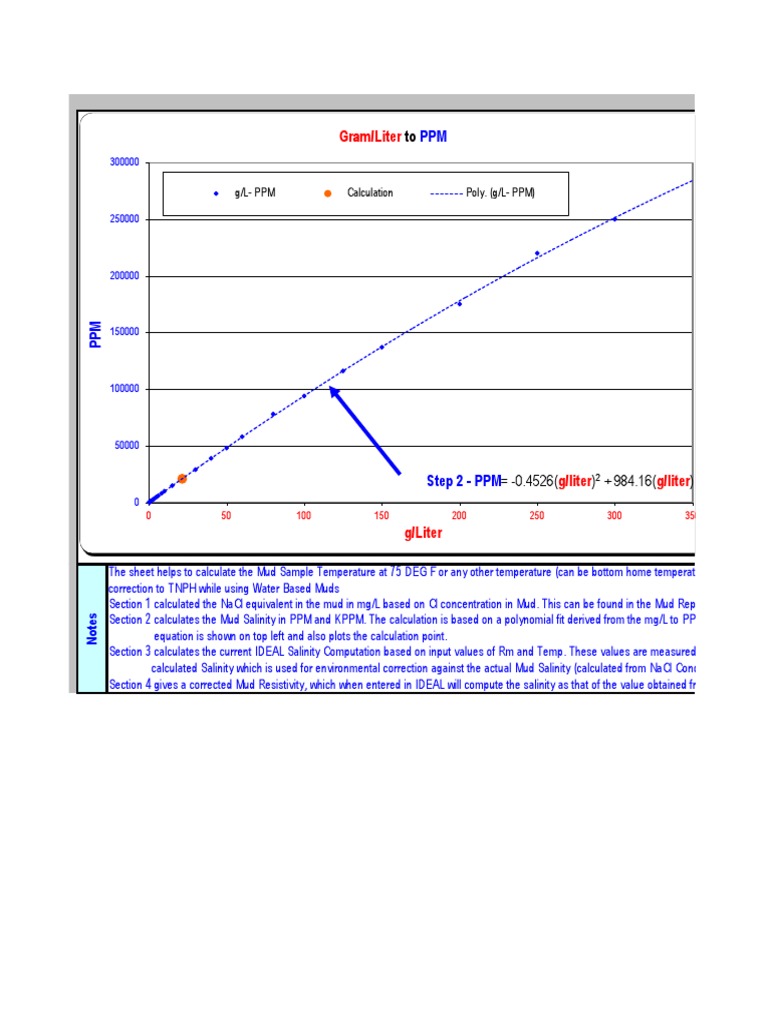 Salinity Calculator PDF Salinity Sodium Chloride