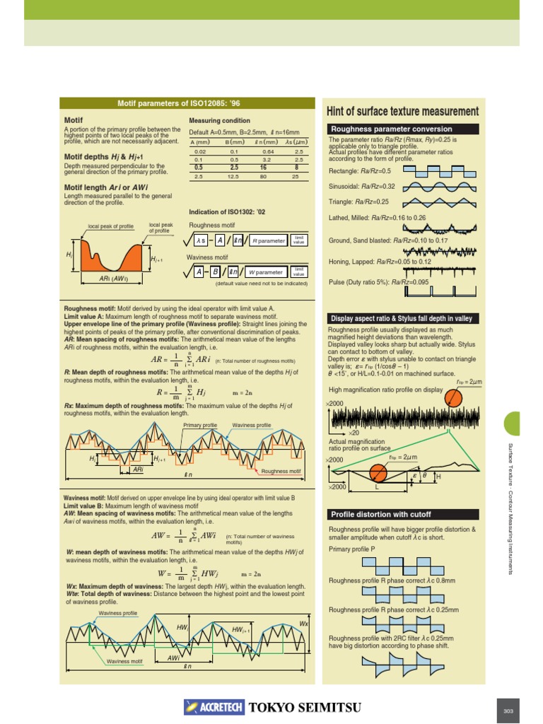 Surface Roughness Measurement Standards | PDF | Surface Roughness ...