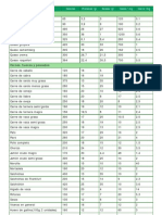 Tabla de Calorias