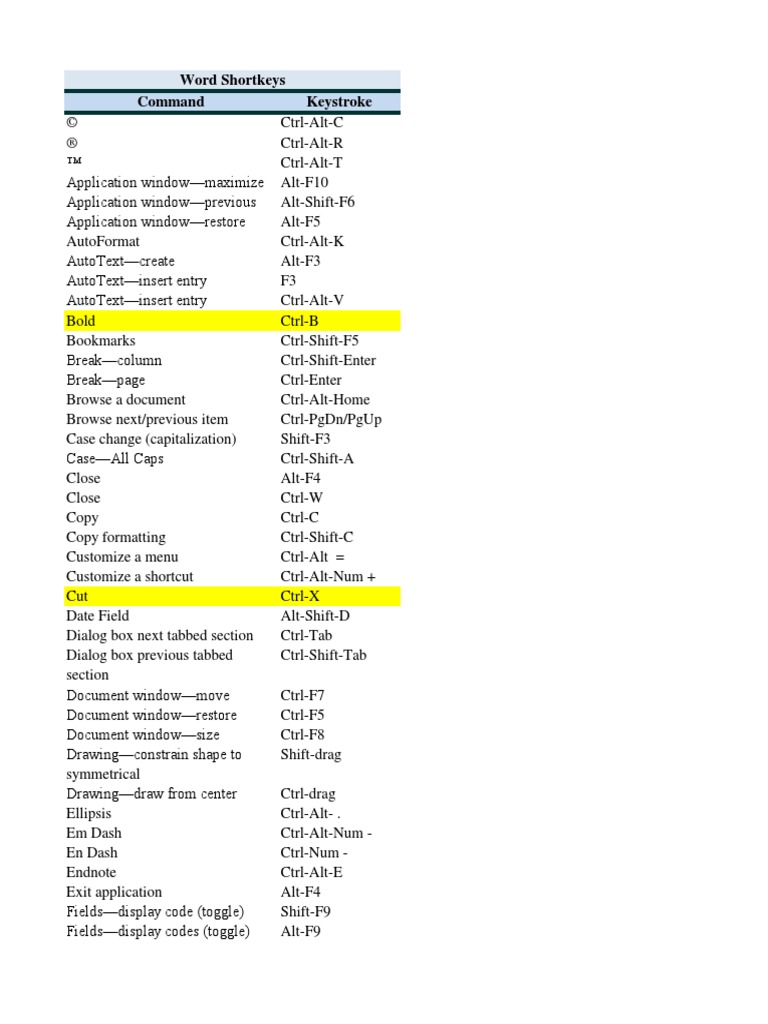 Shortcut Keys | PDF | Hyperlink | Text