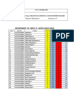 Cat 1 Mark List