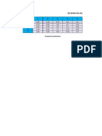 Actividad Graficos de Control