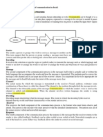 Question1: Describe The Process of Communication in Detail. Answer: The Communication Process