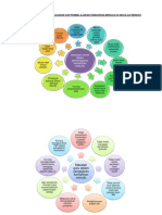 Jurnal Mind Map Kem Menulis