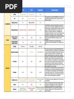 NearBytes vs BLE vs NFC - Sheet1