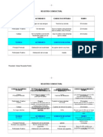 Registro conductual niño