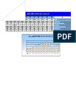 البيانات والمؤشرات الرئيسية لقطاع الأسماك PDF
