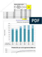 1. Ejemplo. Pronosticos Maiz Completo