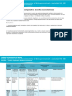 Cuadro Comparativo Modelos Economicos