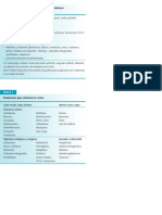 Cruces de Proteinuria