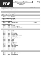 GL Chart of Accounts by Classification