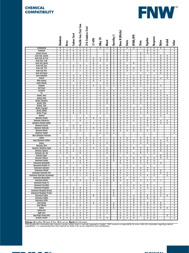 Chemical Compatibility PDF Ammonia Chemical Elements