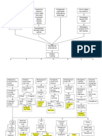 Patofisiologi Cushing Sindrom