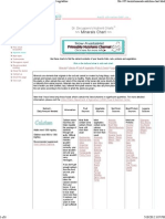 Mineral Chart Nutrient Chart Minerals in Fruits and Vegetab