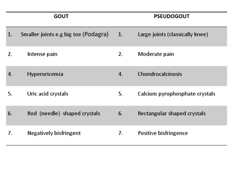 gout vs pseudogout diff.