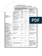 Etape Aplicare Haccp