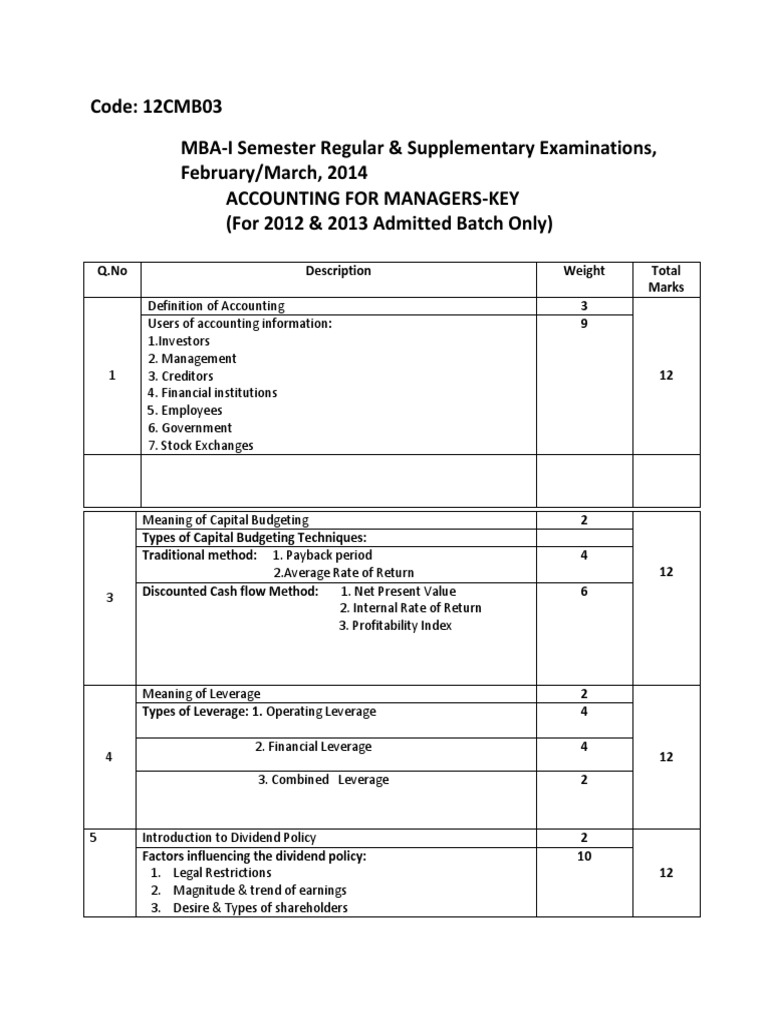 term paper on financial accounting