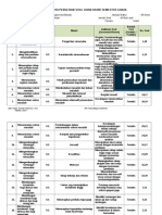 2. Kisi-kisi Soal Uas Ganjil (13-14)