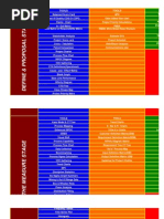 Defect Tracking Log Template | PDF | Systems Engineering | Computing