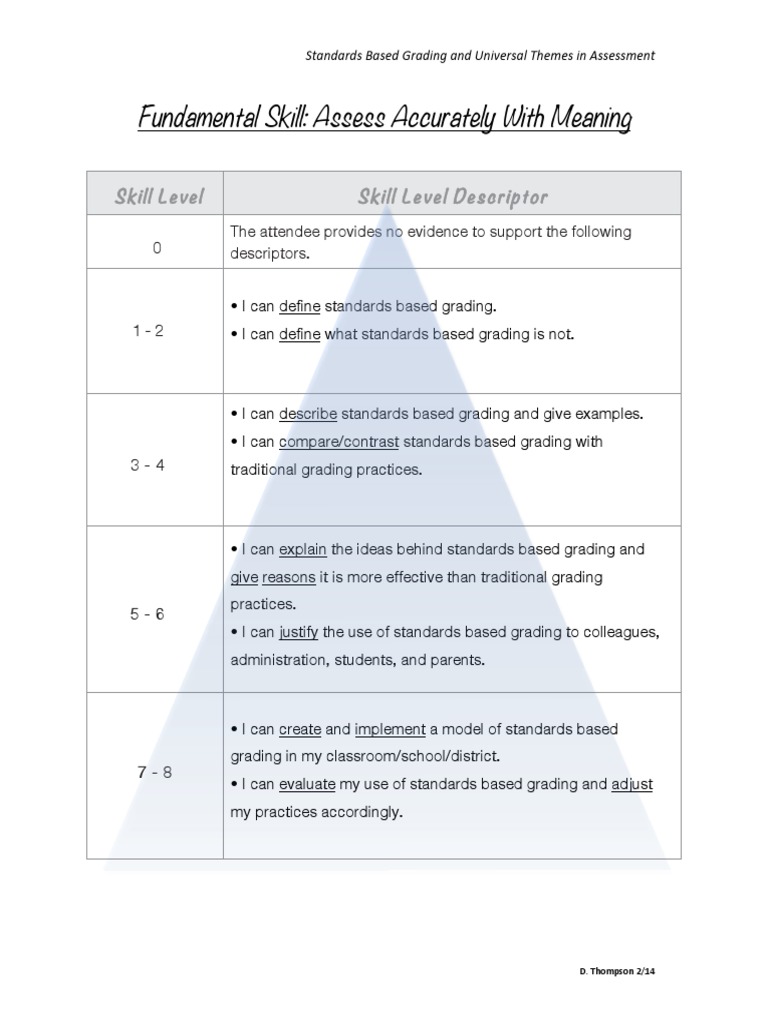 Sbgrubric | PDF