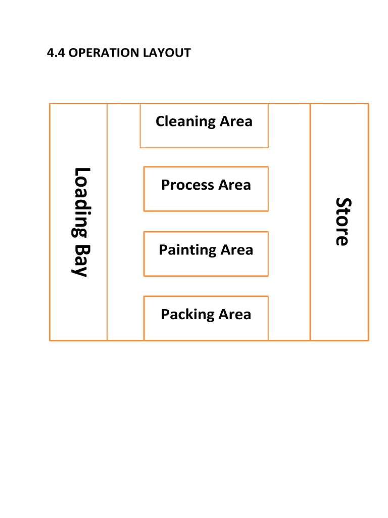 Operation Layout Overview | PDF