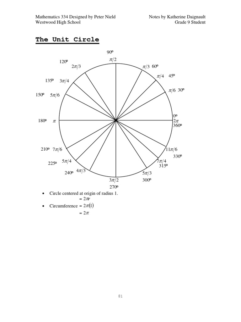 334 Unitcirc | PDF | Trigonometric Functions | Complex Analysis