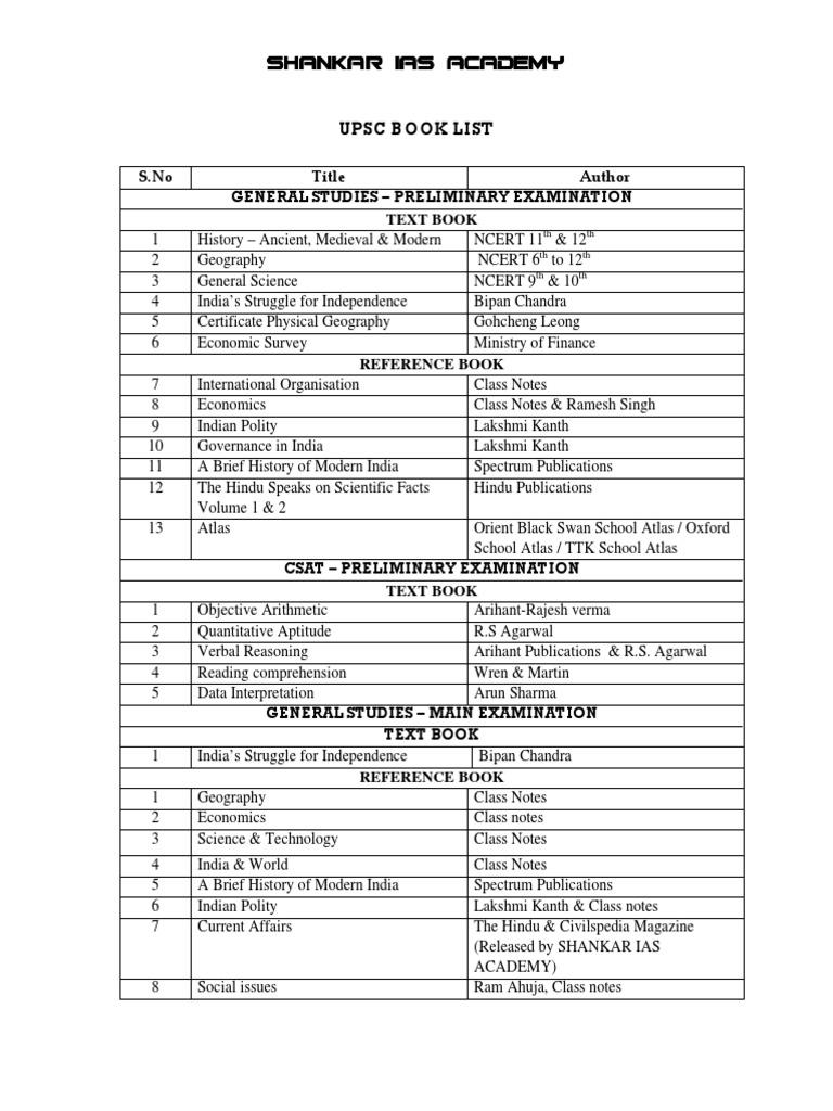 UPSC Book List Geography Science