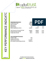 Key Performance Indicators - 28 02 2014