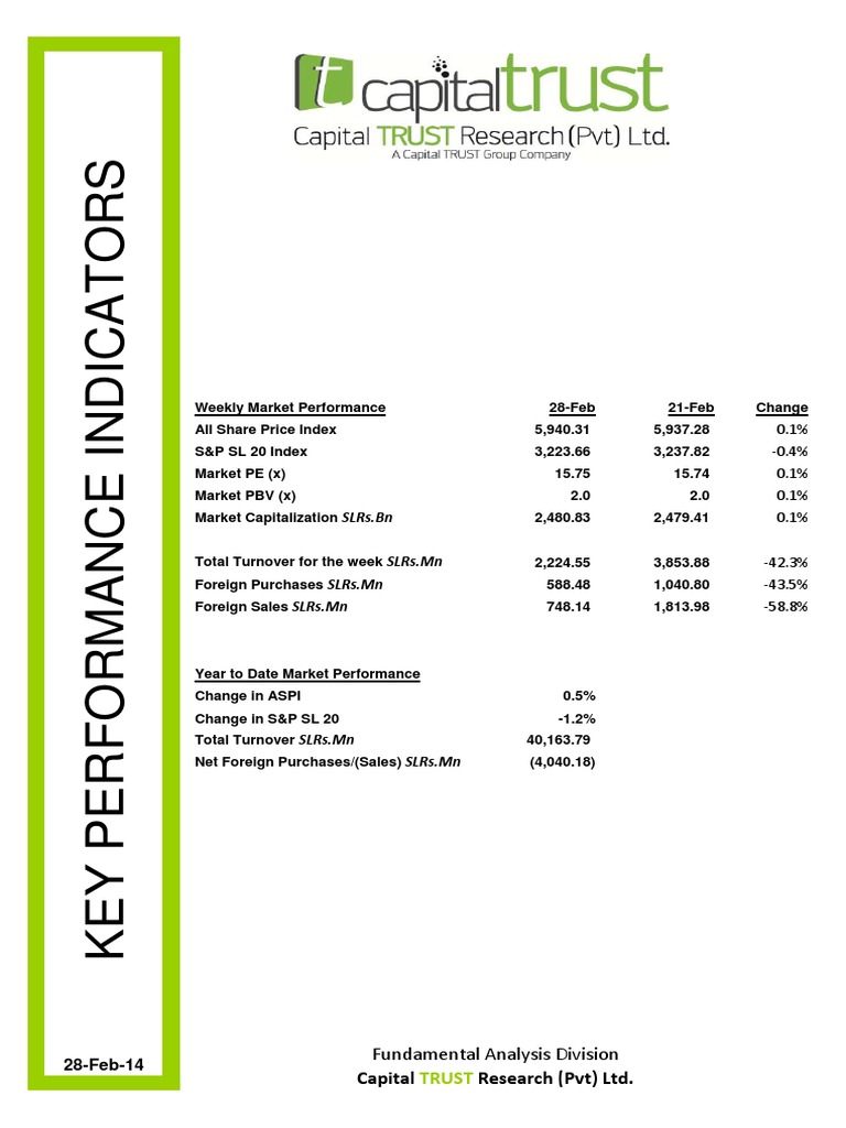 Weekly Market Performance Analysis | PDF