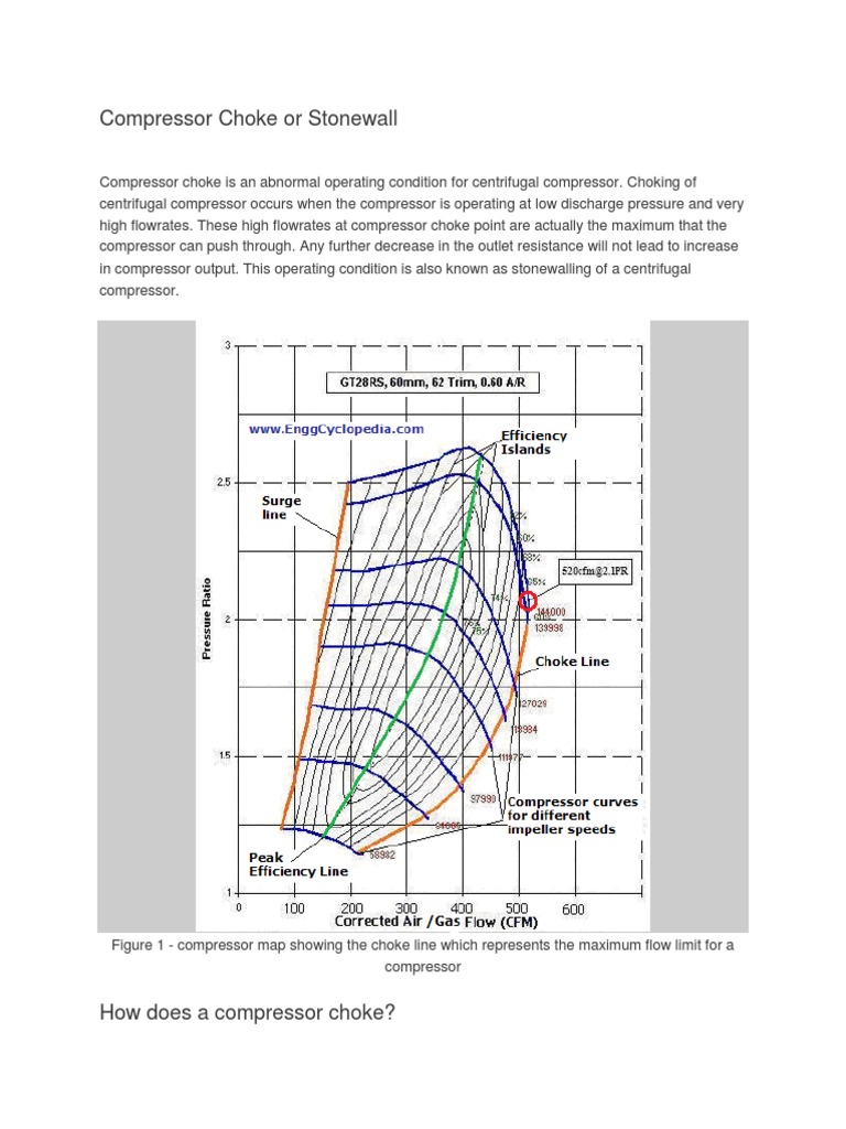 Compressor Choke and Stonewall Explained | PDF