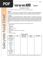 Salicylate Food Chart