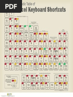 Periodic Table of Excel Keyboard Shortcuts