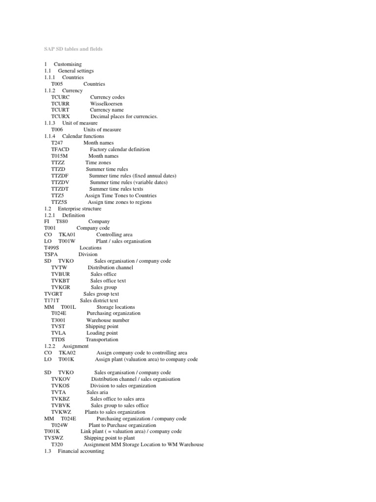 SAP SD Tables and Master Data Overview | PDF | Electronic Data ...
