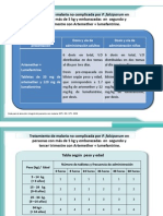 Tratamiento Vigente Malaria No Complicada