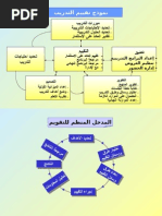 تقويم البرامج التدريبية - شرائح