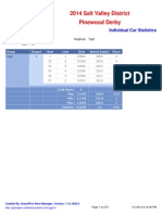 2014 Individual Car Statistics, Speed Division