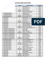 Juara Olka 2014