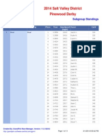 2014 Standings by Rank