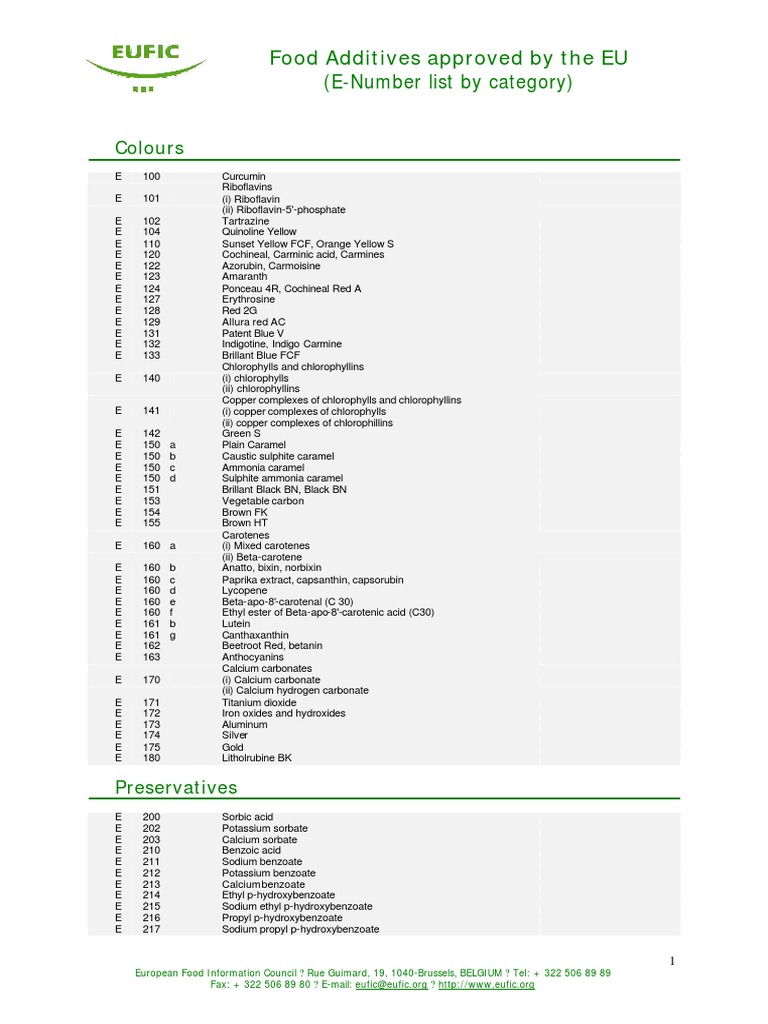 EU Approved Food Additives List | PDF | Sodium Hydroxide | Magnesium