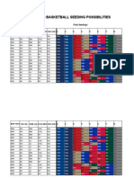 2014 NEC Women'S Basketball Seeding Possibilities: Winning Team Final Seedings