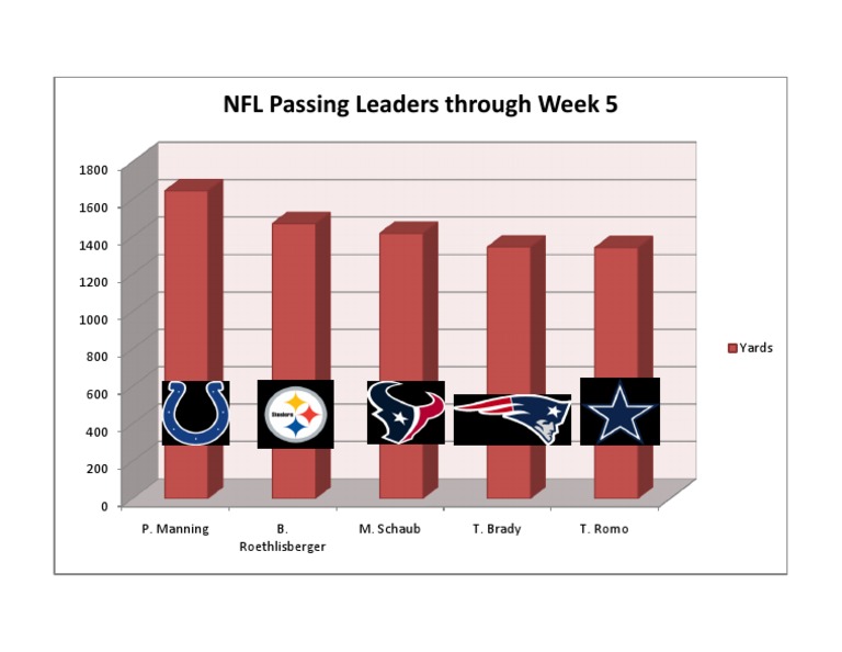 Klein Chart | PDF | National Football League | National Football League ...