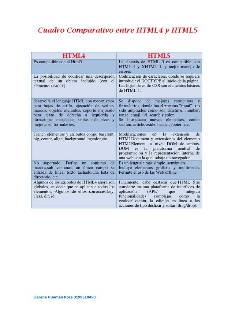 Cuadro Comparativo Entre HTML4 y HTML5
