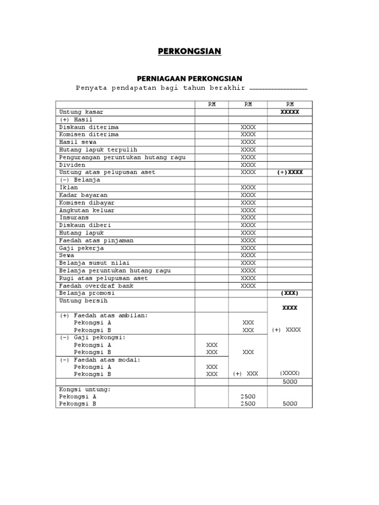 Perkongsian Format Akaun Pengasingan Untung Rugi Pdf