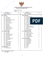 Kode Wilayah Bps 2007