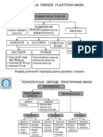 TEHNOLOGIJA OBRADE PLASTICNI MASA - Proizvodne Tehnologije