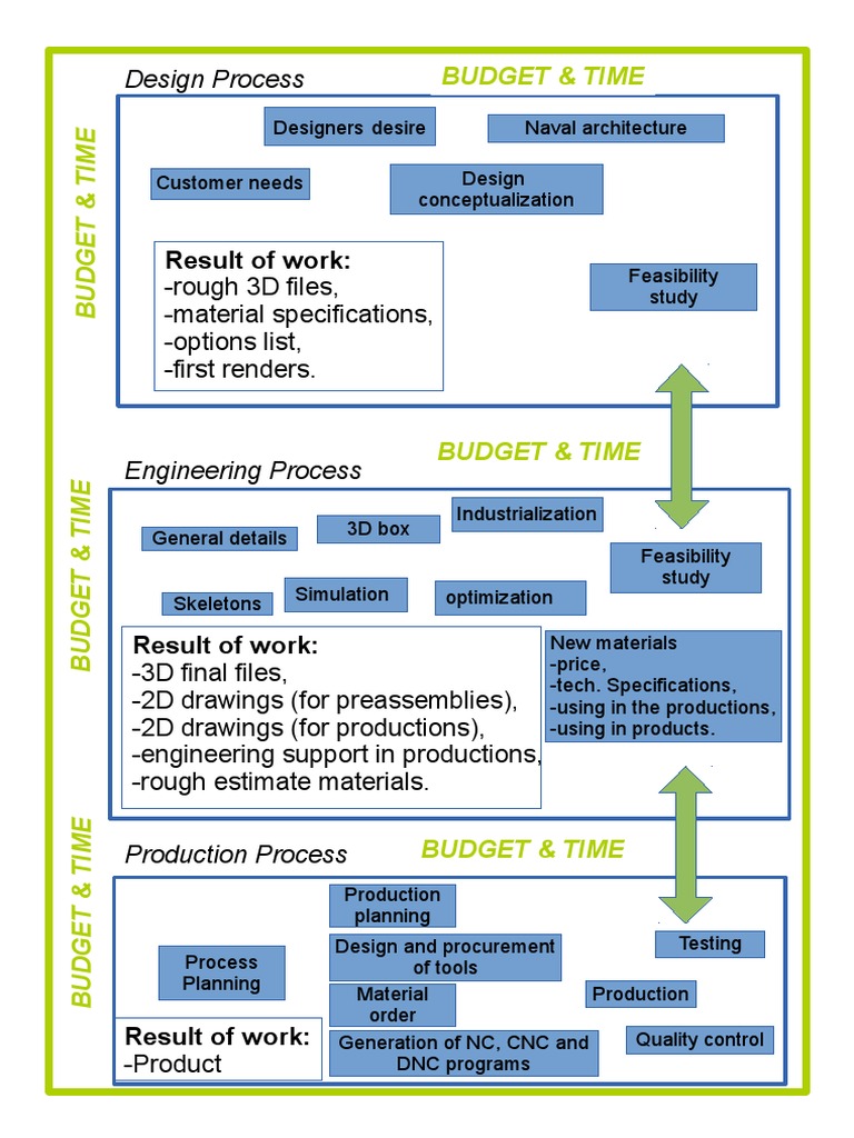 Comprehensive Design and Production Workflow | PDF | Computers ...