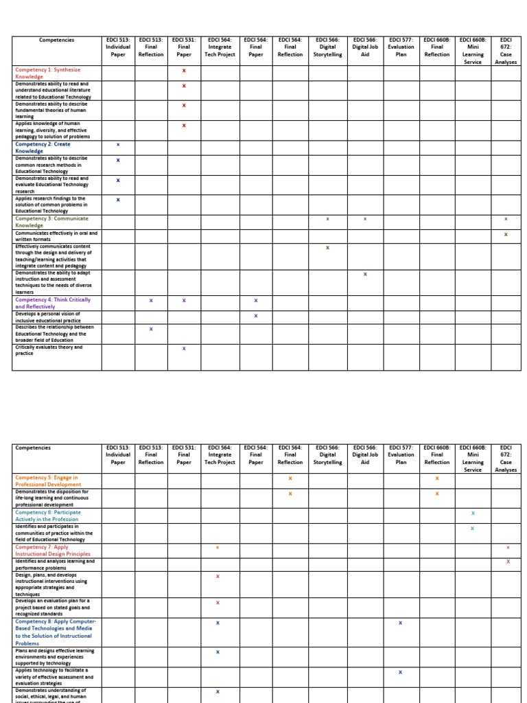 Competency Table Pdf Competence Human Resources Educational